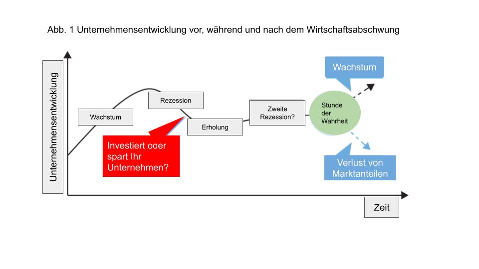 Unternehmensenticklung in Krisenzeiten