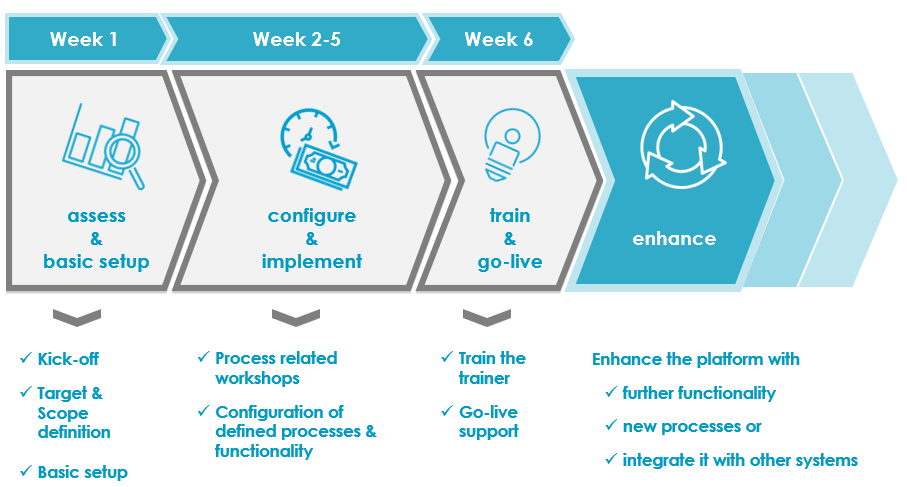 QuickStart Timeline